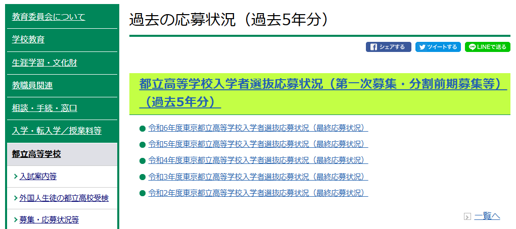 R06過去の応募状況
